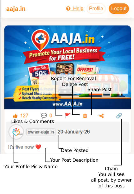 understanding-post-at-aaja.in